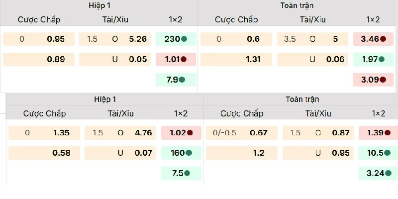 Cách xem kèo chấp bóng đá