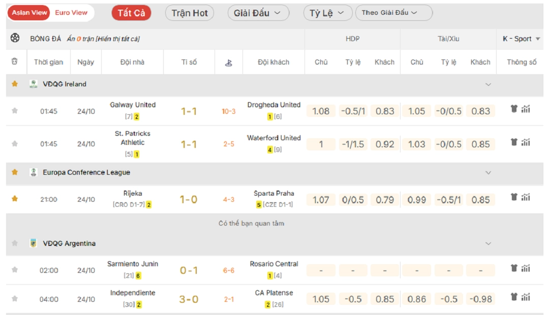 Bảng xếp hạng bóng đá tại Kèo Nhà Cái 5