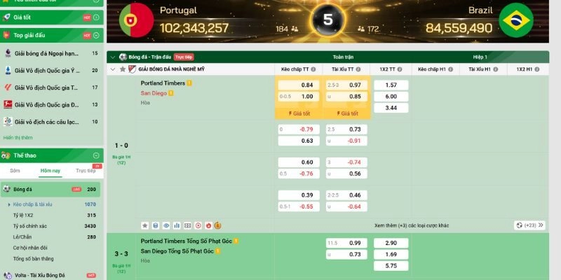 Các loại kèo phổ biến có mặt tại Bet68