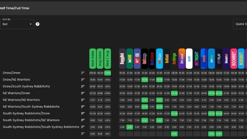 Chọn trận đấu và giải đấu để so sánh tỷ lệ
